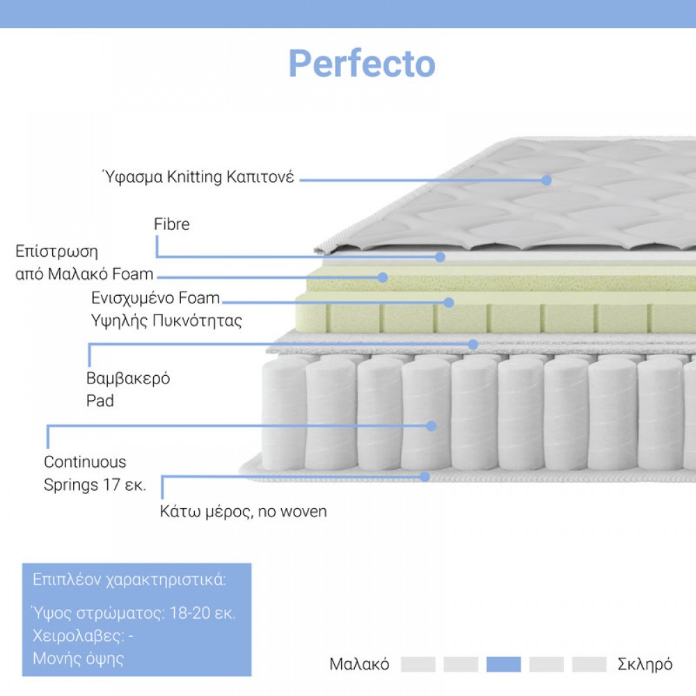 Στρώμα Perfecto pakoworld Continuous springs μονής όψης ανώστρωμα 18-20cm 100x200εκ