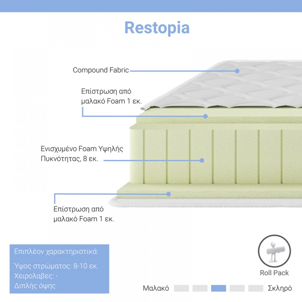 Στρώμα Restopia pakoworld foam roll pack διπλής όψης 8-10cm 100x200εκ